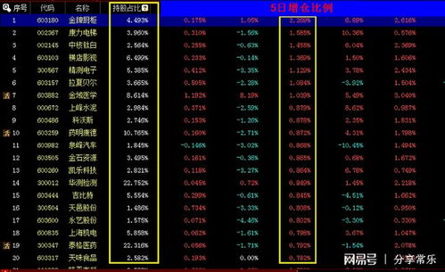 大盤調整北上資金瘋狂買入為那般，通信設備軟硬件迎布局良機？